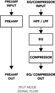 LaChapell Audio 500CS - 500 series channel strip split mode
